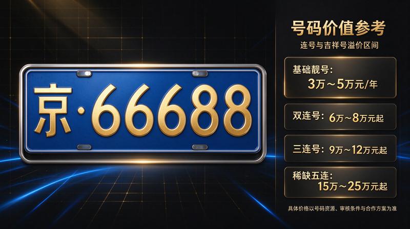 新能源京牌趋势分析