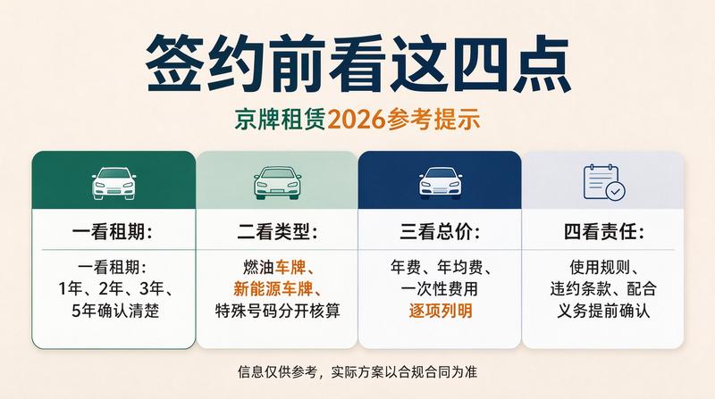 2026年北京车牌指标政策变化